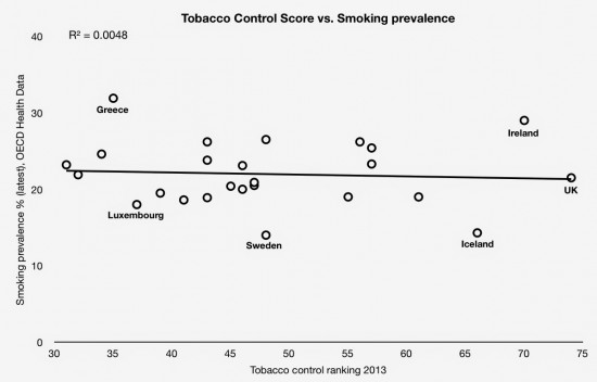 Tobacco Control Rankings
