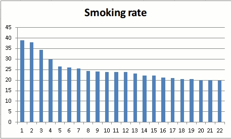 Smoking rate