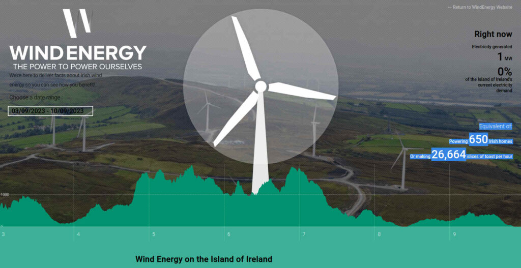 Wind Power